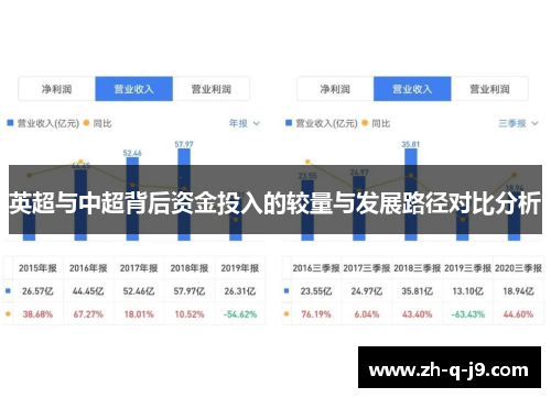 英超与中超背后资金投入的较量与发展路径对比分析 英超与中超背后资金投入的较量与发展路径对比分析