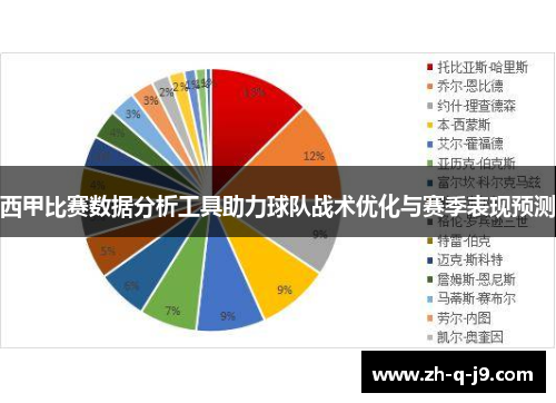 西甲比赛数据分析工具助力球队战术优化与赛季表现预测