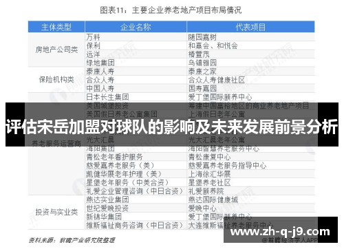 评估宋岳加盟对球队的影响及未来发展前景分析 评估宋岳加盟对球队的影响及未来发展前景分析