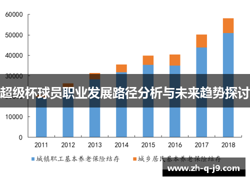 超级杯球员职业发展路径分析与未来趋势探讨