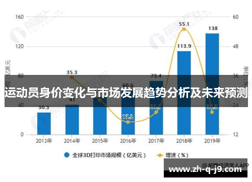 运动员身价变化与市场发展趋势分析及未来预测 运动员身价变化与市场发展趋势分析及未来预测