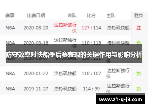 防守效率对快船季后赛表现的关键作用与影响分析