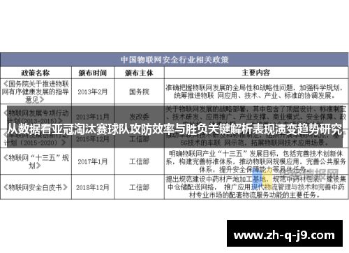 从数据看亚冠淘汰赛球队攻防效率与胜负关键解析表现演变趋势研究 从数据看亚冠淘汰赛球队攻防效率与胜负关键解析表现演变趋势研究