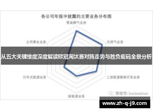 从五大关键维度深度解读欧冠淘汰赛对阵走势与胜负密码全景分析