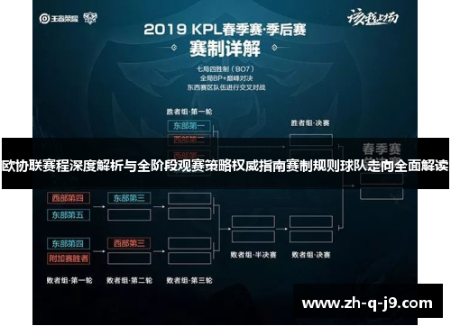 欧协联赛程深度解析与全阶段观赛策略权威指南赛制规则球队走向全面解读 欧协联赛程深度解析与全阶段观赛策略权威指南赛制规则球队走向全面解读