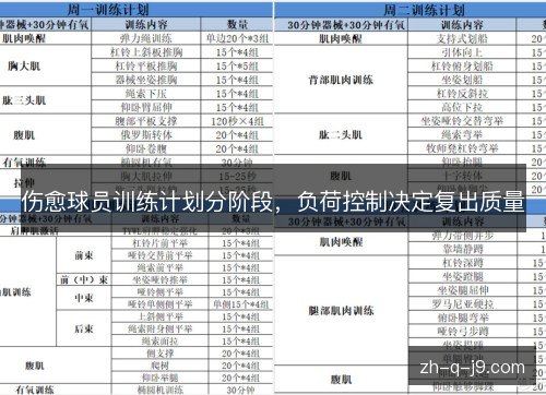 伤愈球员训练计划分阶段，负荷控制决定复出质量